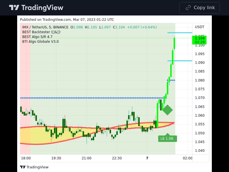 TradingView trade IMX 5 minutes