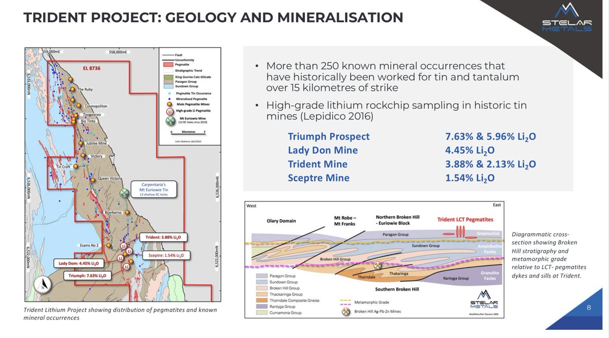 GlenGoulds's tweet photo. $SLB #TridentLithiumProject a ground floor opportunity with the former $CXO crew . Cheap https://t.co/0eaoK6Y3xw