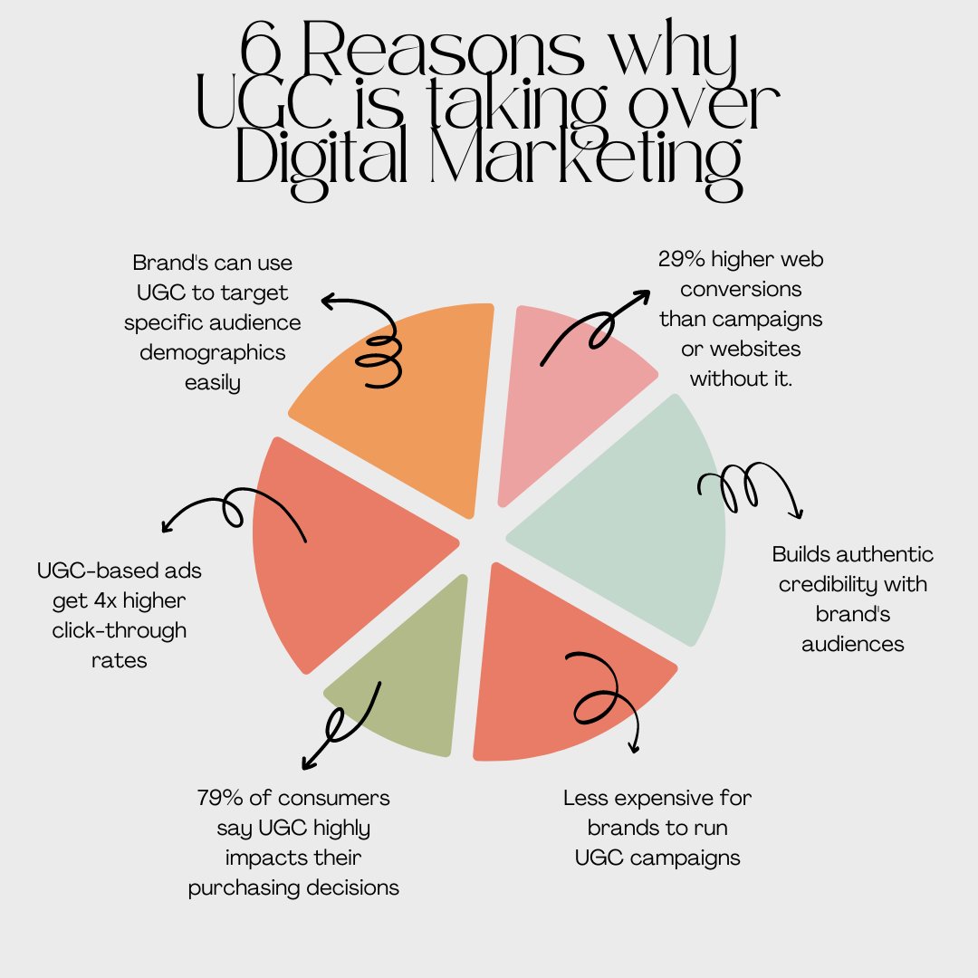 Be My Creator | Agencia UGC España tweet media