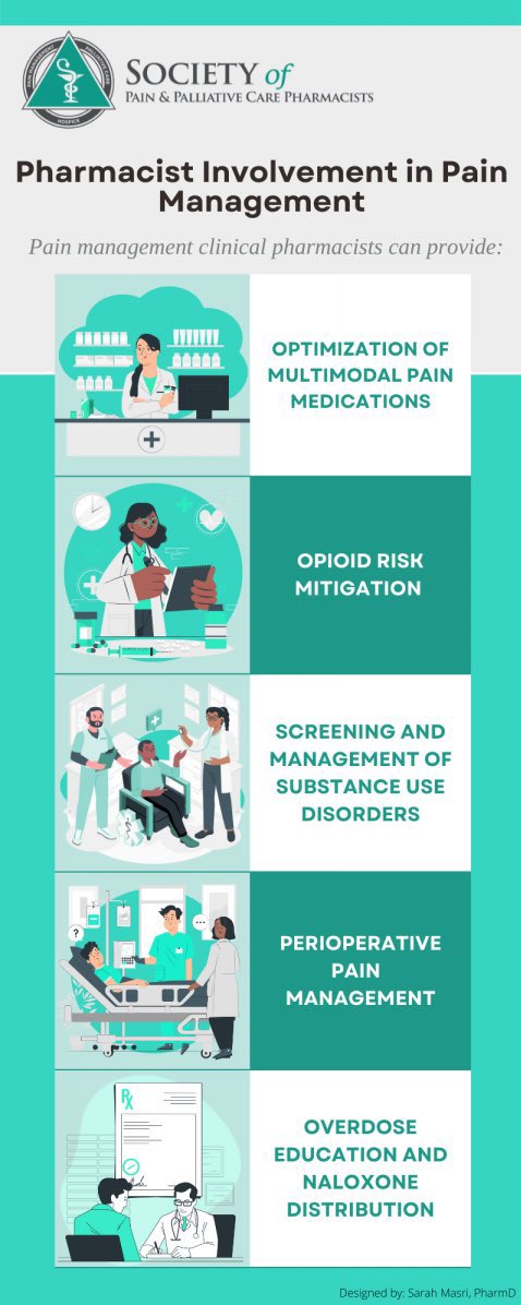 👨🏻‍⚕️👩🏻‍⚕️💊

✨Pharmacist Involvement in Pain Management✨

☑️ Optimization of medications
☑️ Opioid risk mitigation 
☑️ Screen &amp; management of SUDs
☑️ Preoperative Pain Management
☑️ Naloxone Education &amp; Distribution