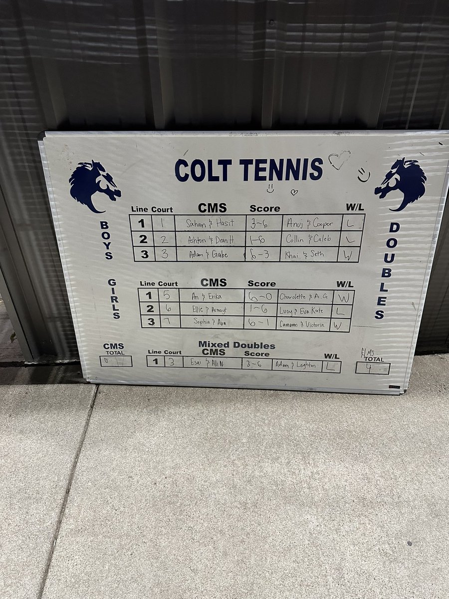 fitzteaches's tweet photo. Another beautiful afternoon for a tennis team win! My pride never falters for these athletes and all of their hard work. Thanks to @HMSCoachMaupin for a great match! Until next time 🥳 https://t.co/A4ioZlt8BB