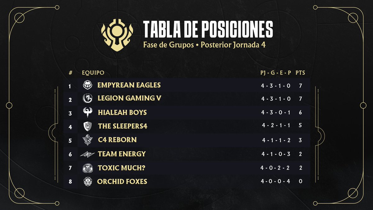 Impacto Solar - Cuba Dota 2 Championships tweet media