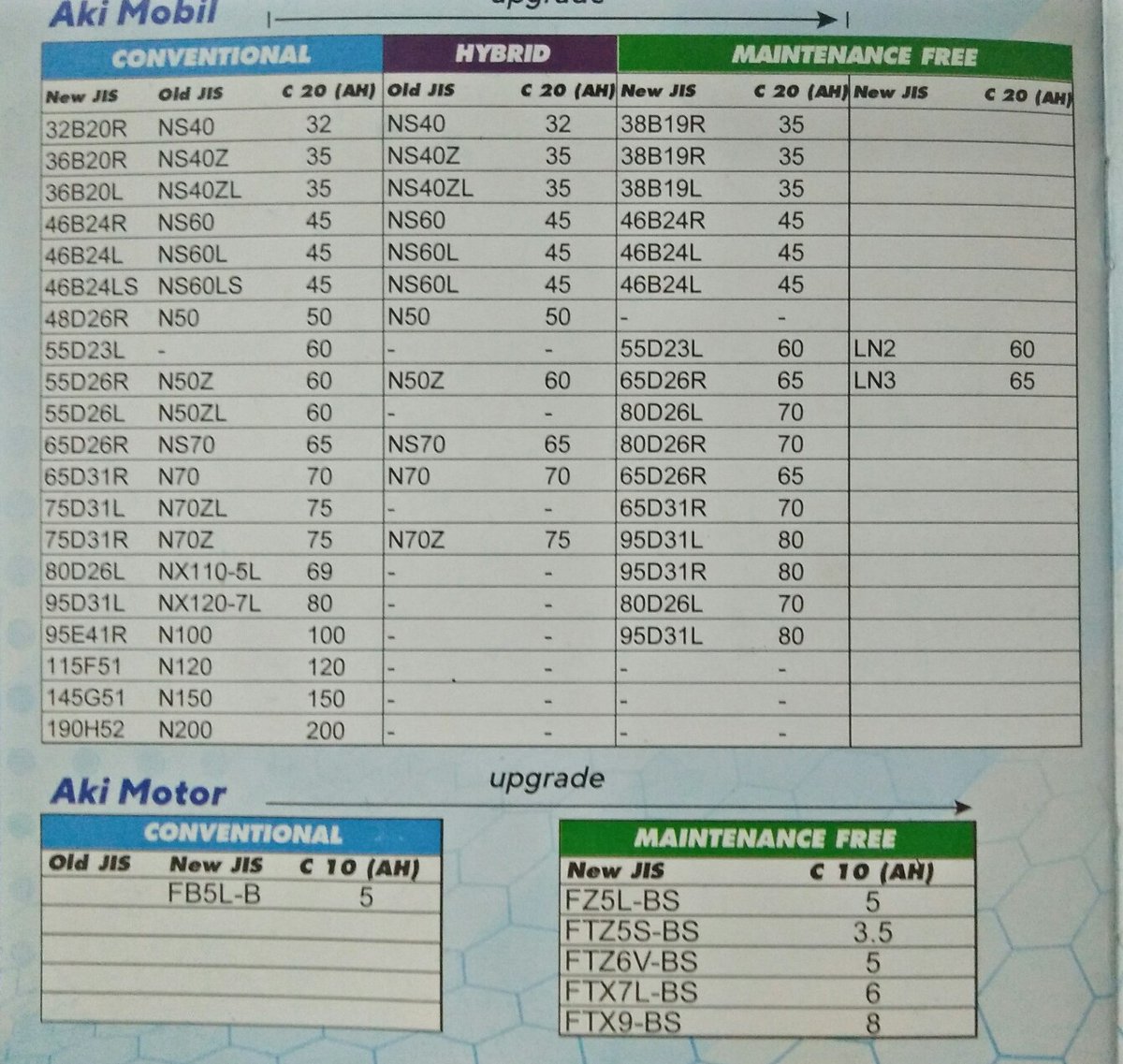 Sumber fukurawa Baterry