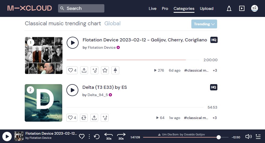 Michael Schell (@cribbageforum) on Twitter photo Not going out today? Flotation Device is still #1 in classical music at <a href="/Mixcloud/">Mixcloud</a>, so check out this 2-hour podcast with new recorded music by Sciarrino, Golijov and <a href="/FantasticDrFox/">Christopher Fox</a>. Plus <a href="/TimucinSahinMus/">Timucin Sahin</a> @LanghamResearch and more. Stream it in HD audio at tinyurl.com/FD0086 Not going out today? Flotation Device is still #1 in classical music at <a href="/Mixcloud/">Mixcloud</a>, so check out this 2-hour podcast with new recorded music by Sciarrino, Golijov and <a href="/FantasticDrFox/">Christopher Fox</a>. Plus <a href="/TimucinSahinMus/">Timucin Sahin</a> @LanghamResearch and more. Stream it in HD audio at tinyurl.com/FD0086