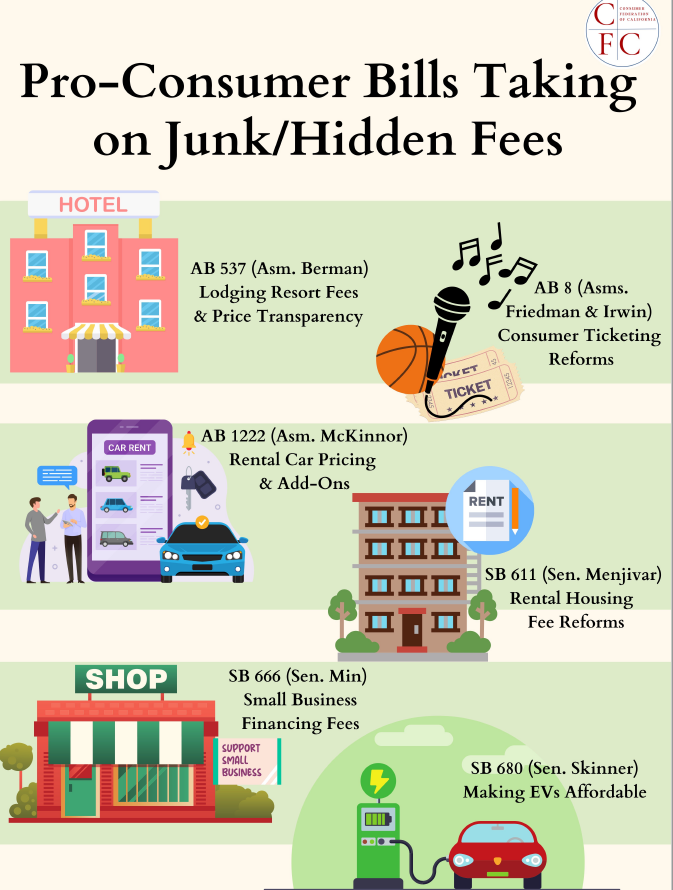 AsmMarcBerman's tweet photo. From hotels to housing to tickets, Californians are tired of misleading and anti-competitive junk fees taking billions out of consumers’ pockets. I joined @consumercal today to unveil a package of bills to crack down on hidden fees, including my bill #AB537 https://t.co/9ptPBYTPwt