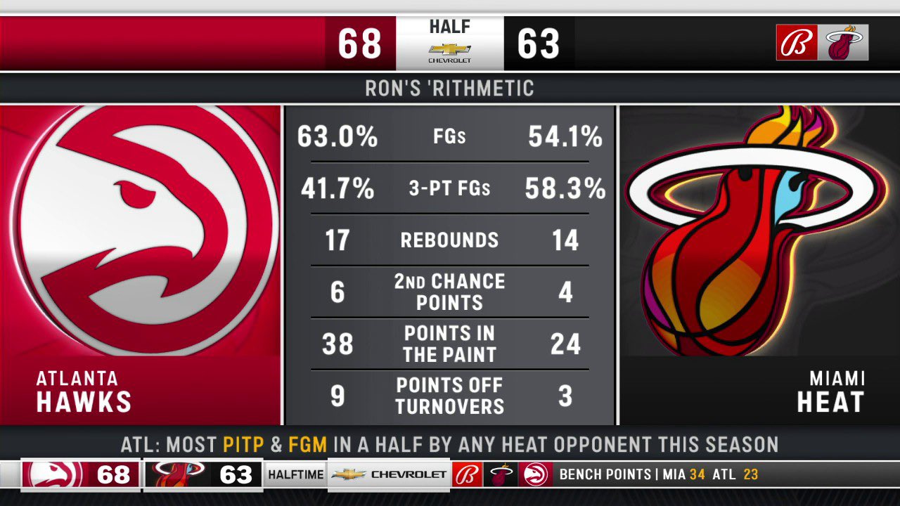 Hawks at Heat / Twitter