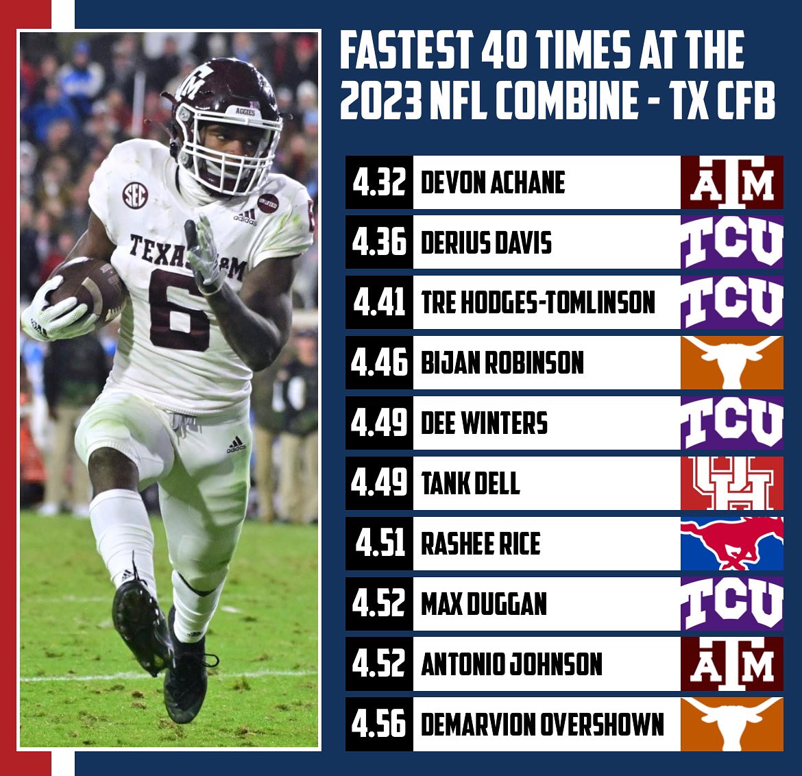 Texas Football Life tweet media