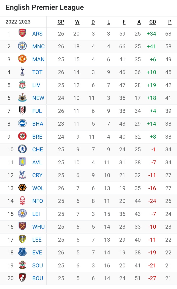 Gooners Report Indo tweet media