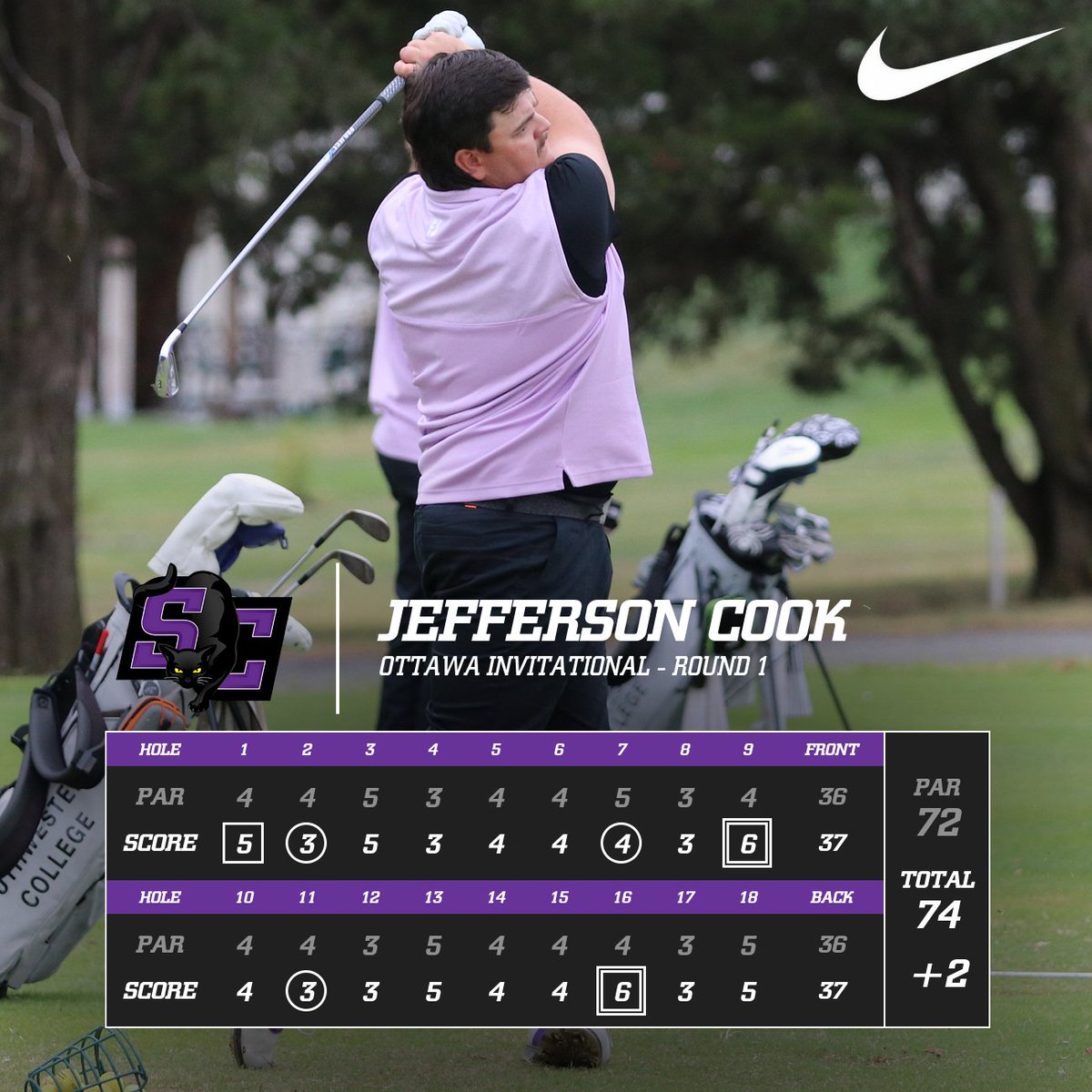 Today's top performer at the Ottawa Invitational for Southwestern College was Jefferson Cook who shot a 74, to help the Builders men's team to place 8th after day one of competition. 

#builders #thejinxison