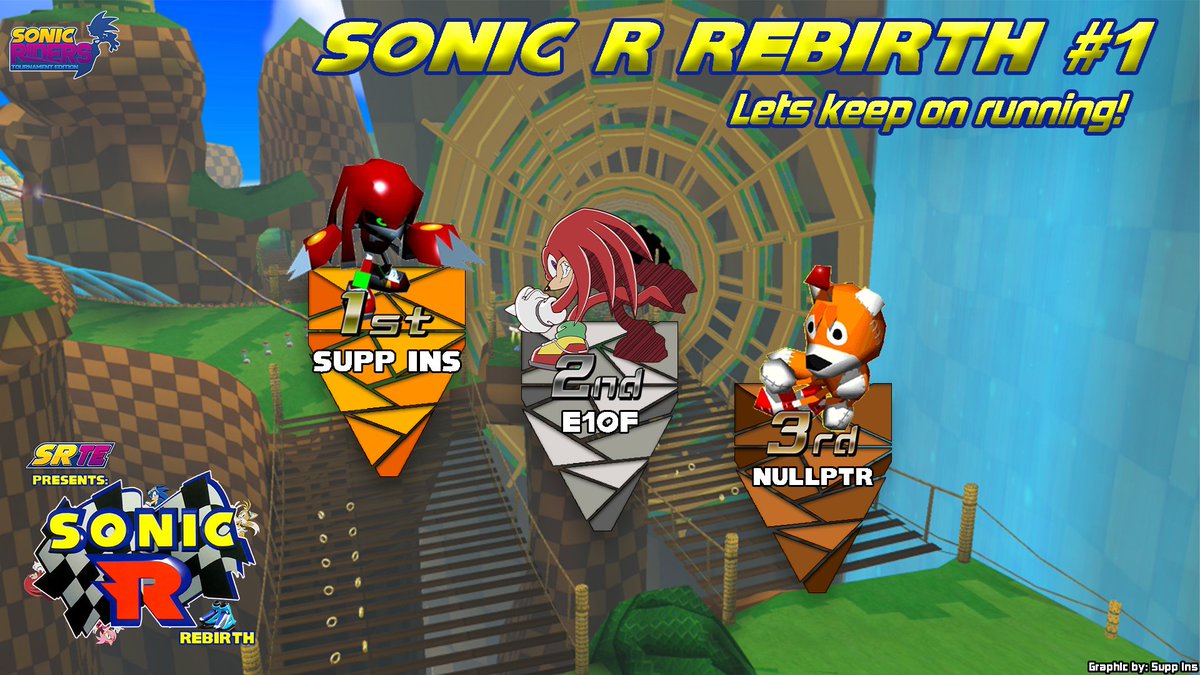 And here are the results from our first iteration of Sonic R Rebirth! Congratulations to Supp Ins for their amazing performance!
