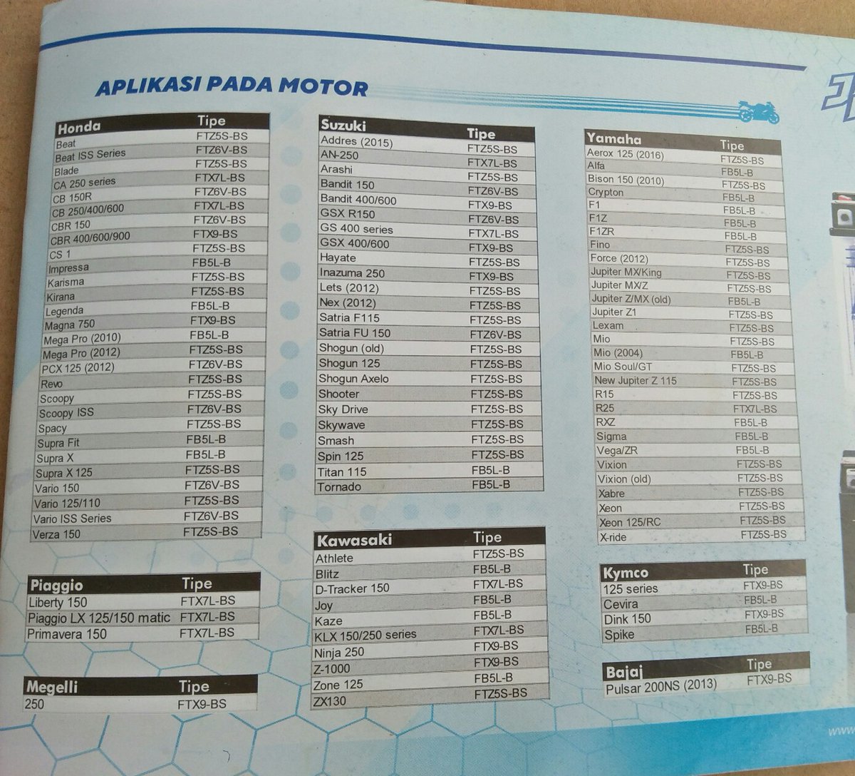 FB pada Sepeda Motor