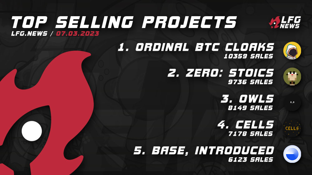 lfgdotnews's tweet photo. Today’s top projects by sales 💰 07/03 are:
- #OrdinalBTCCloaks
- @zeroutilitynft / #ZEROSTOICS
- @owlswtf / #Owls
- @cellsxyz / #Cells
- @Coinbase_NFT / #BaseIntroduced
More stats and projects on 🚀 https://t.co/BGERS1zxeH https://t.co/b4e7fEynO4