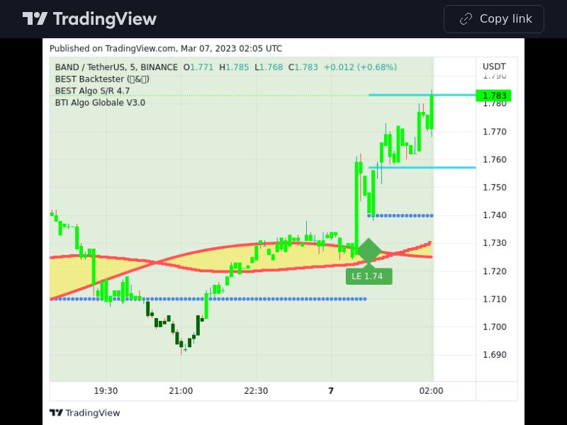 TradingView trade BAND 5 minutes