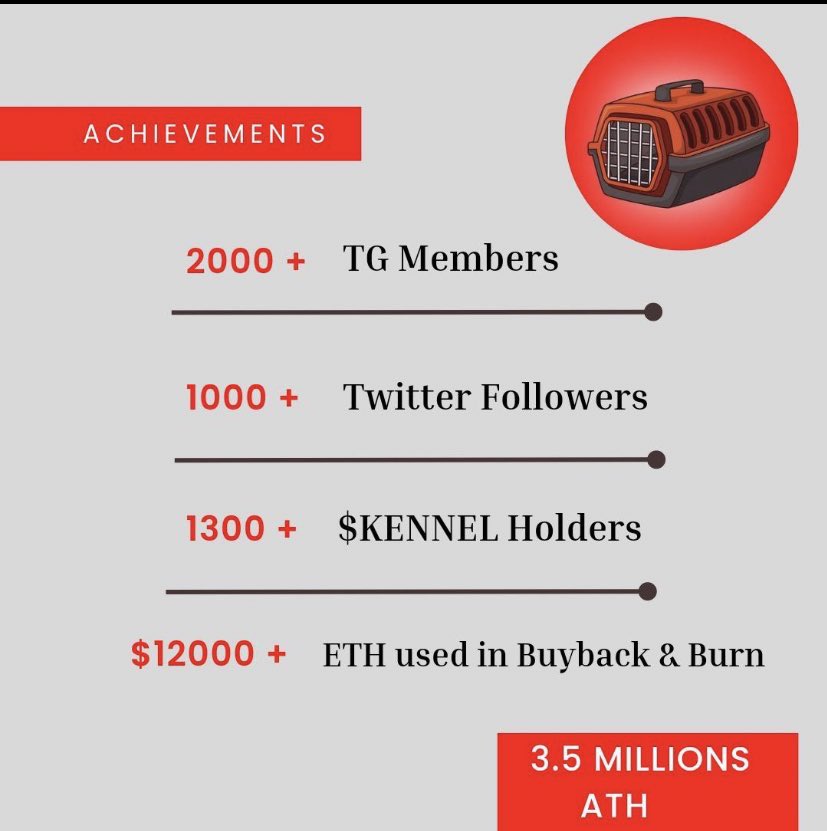cryptocaes's tweet image. $KENNEL | @KennelLocker has the strongest community 😌

The daily growth is insane 🔥