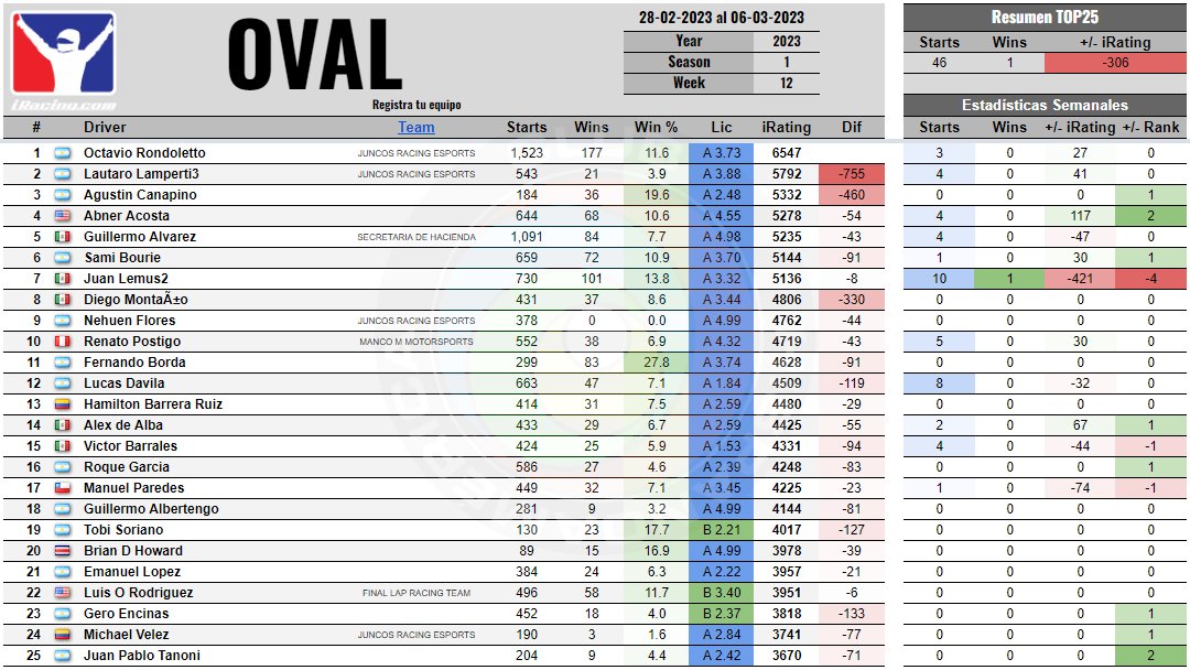 iRacing Club Hispanoamérica tweet media
