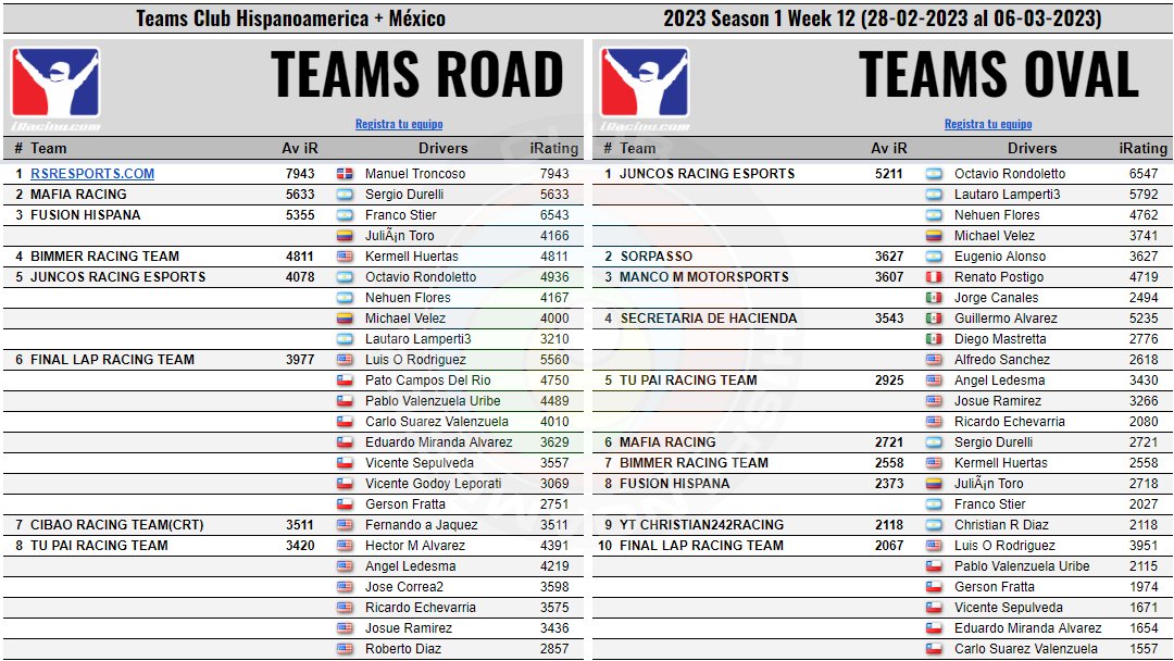 iRacing Club Hispanoamérica tweet media