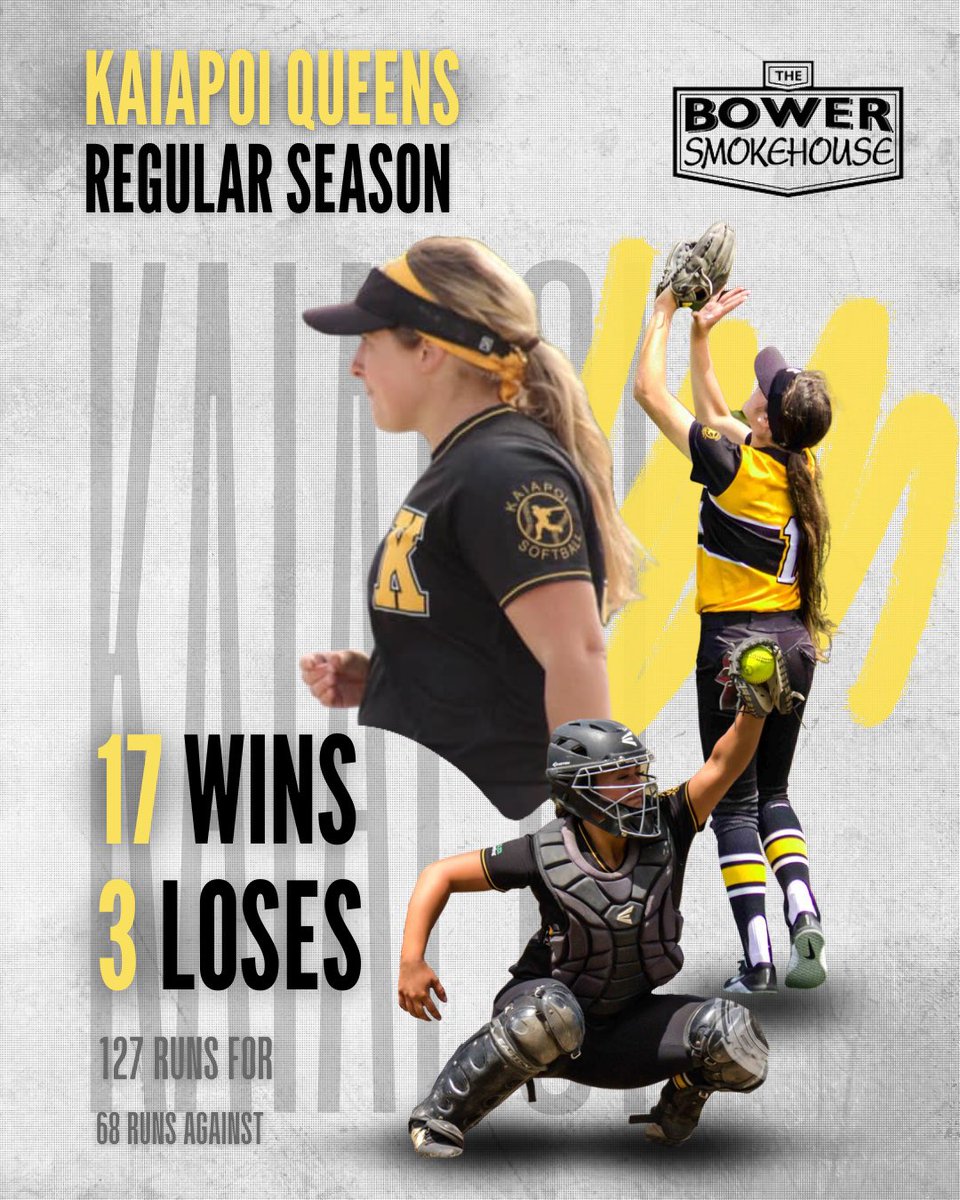 KPWSoftball's tweet photo. The Kaiapoi Premier Women’s Softball team have closed out their 2022/2023 regular season as #1 seed… 🥇

Check out these season stats 🙄

We play in the Canterbury Championship Final at our Home ground THIS Saturday March 11th in a best of 3 game series.

#softball #championship https://t.co/quA5rhZBRk