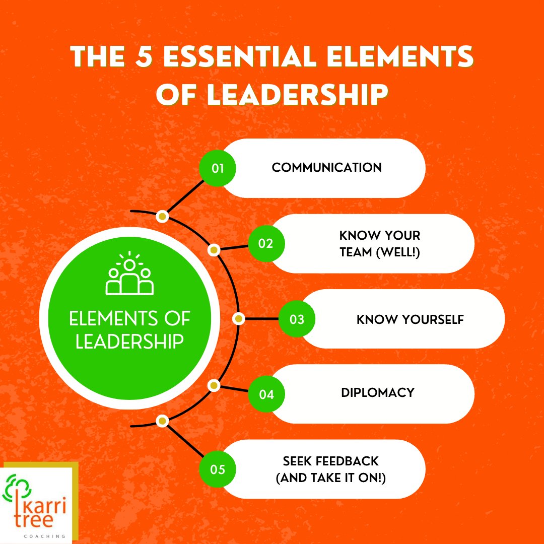 AnthonySacca's tweet photo. Read more about how to improve your leadership: https://t.co/iNA3ncB48s

#KarriTree #AnthonySacca #LeadershipBuilding  #LeadershipDevelopment #LeadershipGoals #LeadershipMindset #LeadershipQuote  #LeadershipExcellence #ExecutiveCoaching #Executive #PerthExecutive #ExecutiveTeam https://t.co/36eE49dDsO