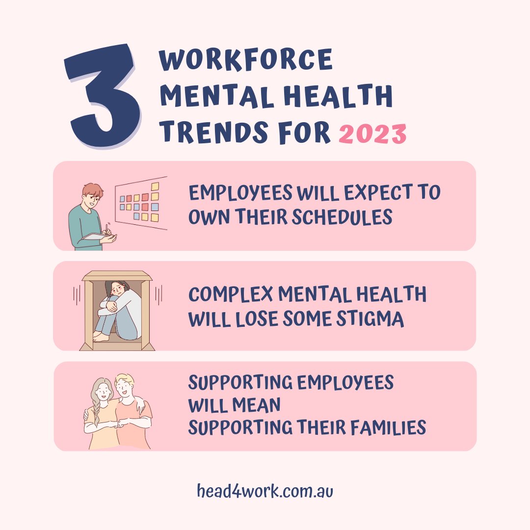 Head4Work's tweet photo. Is your workplace supporting your employees' mental health?
#Head4Work is committed to staying ahead of these trends by providing the resources and support needed to foster an open, supportive, and caring culture among your employees.
#MentalHealthMatters #trending2023 https://t.co/0mGkHI2lut