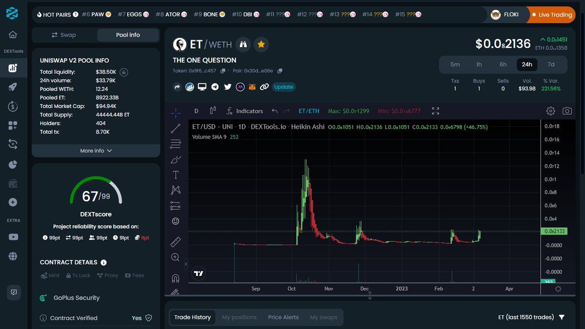 etcommunityeth's tweet photo. The $ET Mothership is out for a joyride! 🛸

Just touched 100k, back on the road to millions. Did you fade $ET anon?

#ET #MEMECOIN #ufotwitter #NFT #aliens #UFO #SHIB #shibarium #ETH #BTC #BNB #doge https://t.co/AstNo8svXv
