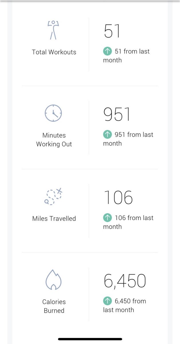TammyJones70's tweet image. Numbers don’t lie… #MyFebruary #SpinLife #Peleton