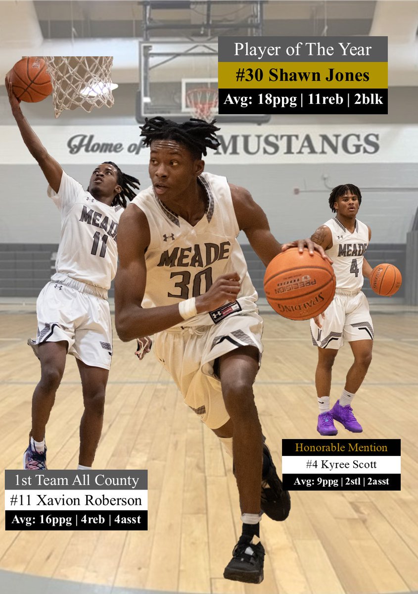 MeadeAthletics's tweet photo. CONGRATS to our ALL COUNTY MUSTANGS: 
Sr. #30 Shawn Jones-Player of The Year 
Sr. #11 Xavion Roberson-1st Team All County 
Sr. #4 Kyree Scott-Honorable Mention @MeadeBasketball @MeadeHSAACPS @principal_durr https://t.co/4zAcU34tKh