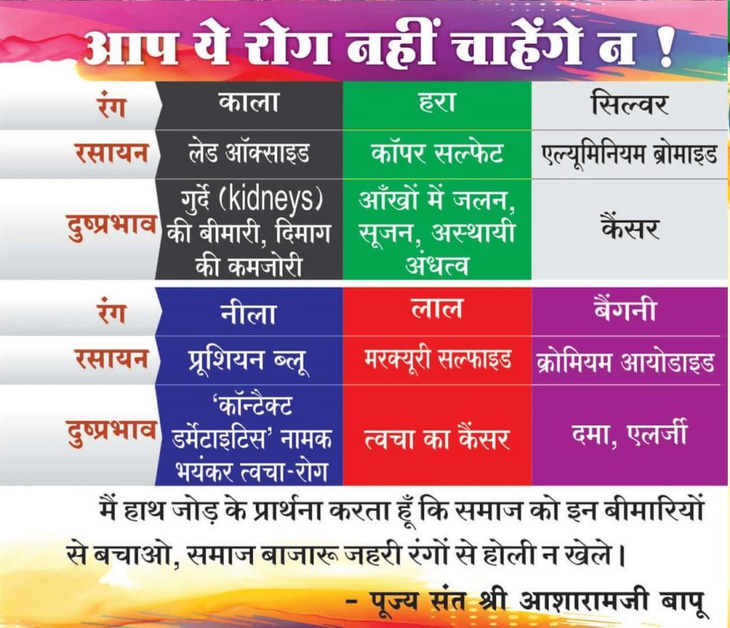 Sant Shri Asharamji Bapu कहते है कि Chemical Colors Are Harmful इसलिए
Holi With Palash खेले क्योंकि,पलाश के फूलों के रंग का बड़ा भारी प्रभाव है..कुष्ठ, जलन, वात, पित्त, कफ के रोगों  से मुक्ति मिलती है  केमिकल रंग से त्वचा के कैंसर जैसे भयानक रोग हो सकते हैं  #VedicHoliHealthyHoli
