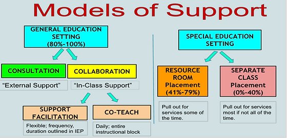 CoachGoodman's tweet image. ⭐⭐⭐⭐⭐⭐ #SpecialServices #Individualized