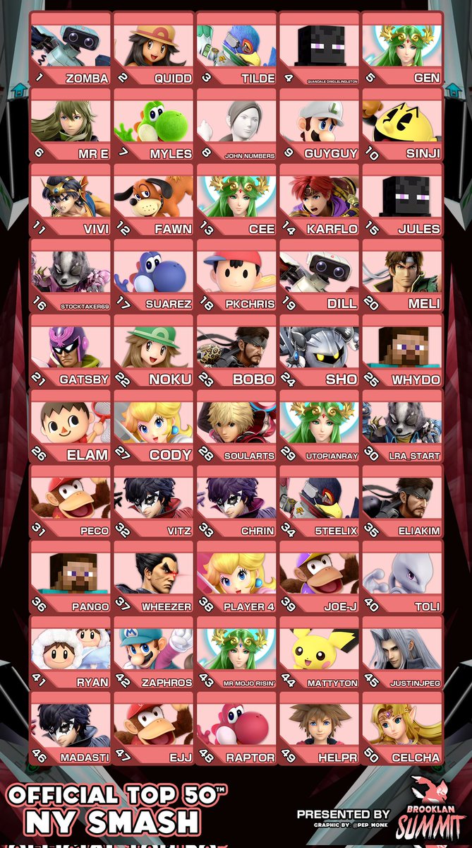 ZombaSalvatore's tweet photo. Congratulations to the Official New York Top 50™ Players! I am proud to see our region so strong, and I am looking forward to everyone bringing their best for the Top 100™ next year. Highlight video coming soon. https://t.co/TEr8iJiwFB