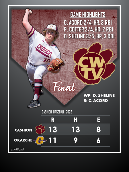 TvCashion's tweet photo. WILDCATS WIN OPENING DAY!
Bats were hot as Cashion moves to 1-0 with road victory at Okarche. Three separate Cats with Homeruns on the day.
Catch game archive: https://t.co/llz0ZTIbO9
Big prayers for Okarche Warrior PK HARRIS ๐
#PKSTRONG https://t.co/BlWAayto1M