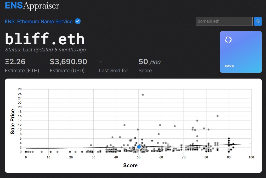 noodlependraw's tweet photo. What do you say if I list my @ensdomains on Opensea 50% off the appraisal value?
Would you consider getting them?
#nft #ethappraisal #eth #ens #ensdomain #ensdomains #ensdomainname #ensdomainnames #domainname #domainnames #web3 #crypto #wallet #wallets #address #walletaddy https://t.co/uq2L6xE17V