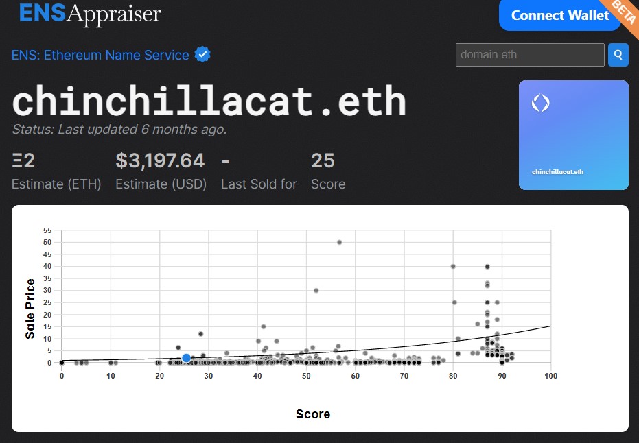noodlependraw's tweet photo. What do you say if I list my @ensdomains on Opensea 50% off the appraisal value?
Would you consider getting them?
#nft #ethappraisal #eth #ens #ensdomain #ensdomains #ensdomainname #ensdomainnames #domainname #domainnames #web3 #crypto #wallet #wallets #address #walletaddy https://t.co/uq2L6xE17V