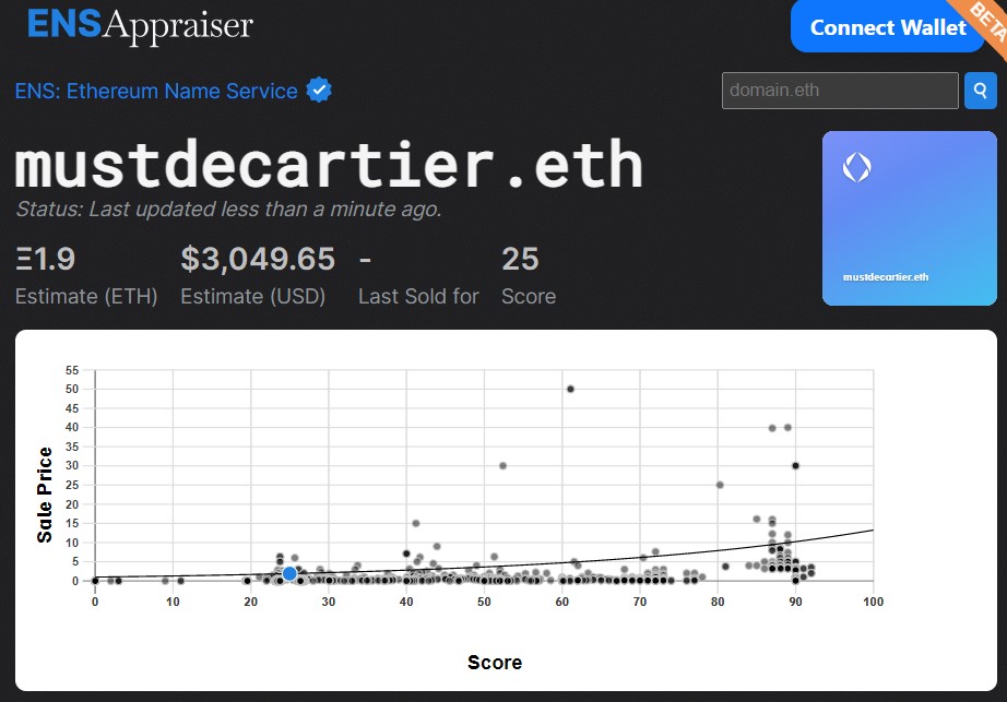 noodlependraw's tweet photo. What do you say if I list my @ensdomains on Opensea 50% off the appraisal value?
Would you consider getting them?
#nft #ethappraisal #eth #ens #ensdomain #ensdomains #ensdomainname #ensdomainnames #domainname #domainnames #web3 #crypto #wallet #wallets #address #walletaddy https://t.co/uq2L6xE17V