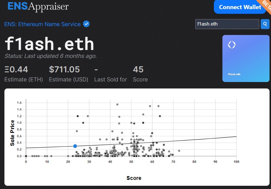noodlependraw's tweet photo. What do you say if I list my @ensdomains on Opensea 50% off the appraisal value?
Would you consider getting them?
#nft #ethappraisal #eth #ens #ensdomain #ensdomains #ensdomainname #ensdomainnames #domainname #domainnames #web3 #crypto #wallet #wallets #address #walletaddy https://t.co/uq2L6xE17V