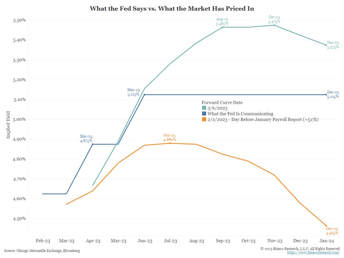 1 8 Where Is The Market Going Into Powell Tomorrow Morning Tl dr The 1-8-where-is-the-market-going-into-powell-tomorrow-morning-tl-dr-the