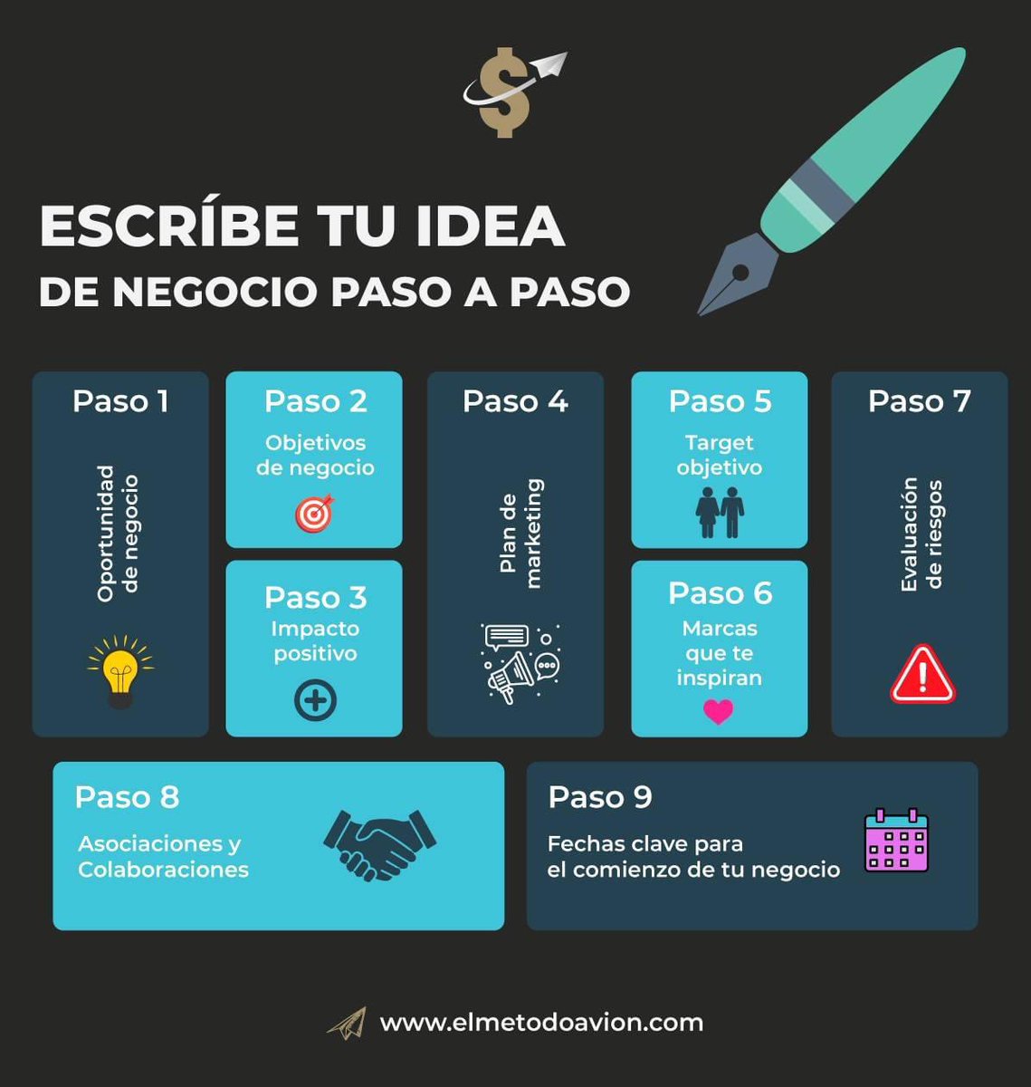 MetodoAvion's tweet photo. Agarra una libreta, traza estos cuadros, y sigue paso a paso tu idea de negocio. ¡Éxito!

#MétodoAvión #AlbertoDacasa #ADACASA #MétodoAviónMéxico #Empresas #Emprendedores #Creación #Innovación #Éxito #AlbertoDacasa #ADACASA https://t.co/ZrX1XwtvQx