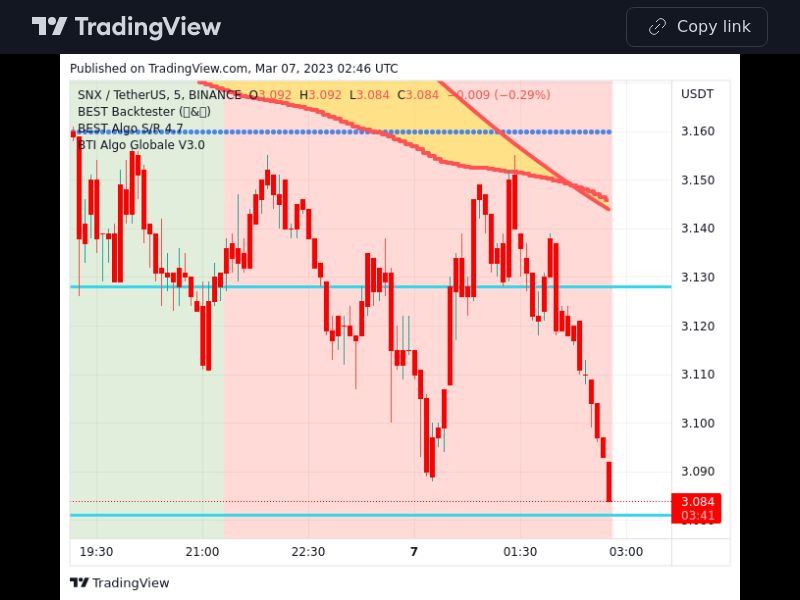 TradingView trade SNX 5 minutes