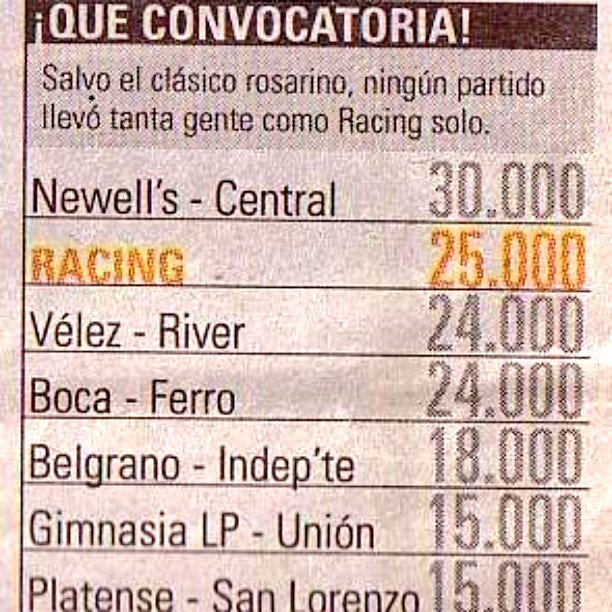 DataRacingOK's tweet photo. ¡ÚNICOS! 👏🏻👏🏻👏🏻

Recordamos el día que #RACING solo, pese a no jugar, llevó mas gente que la mayoría de los partidos de la fecha del fútbol argentino.

#DiaDelHinchaDeRacing 💙 https://t.co/pujM8rApjf