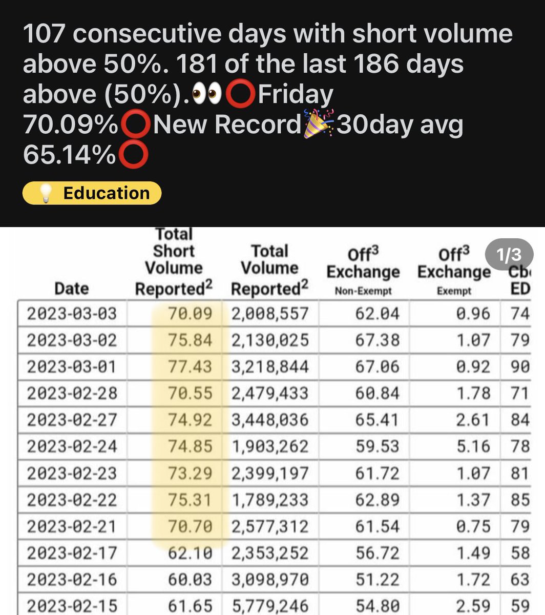 Malone_Wealth's tweet photo. Nine days in a row above 70%. Can you hear that spring being wound? https://t.co/uXZxCgBXSk