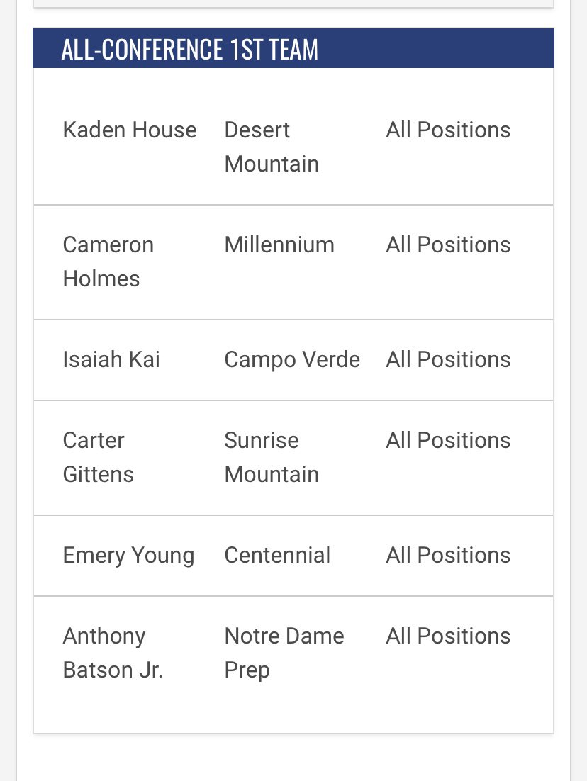 Yes sir <a href="/kai_isaiah/">Isaiah Kai</a>. Congratulations, we’ll deserved honor!