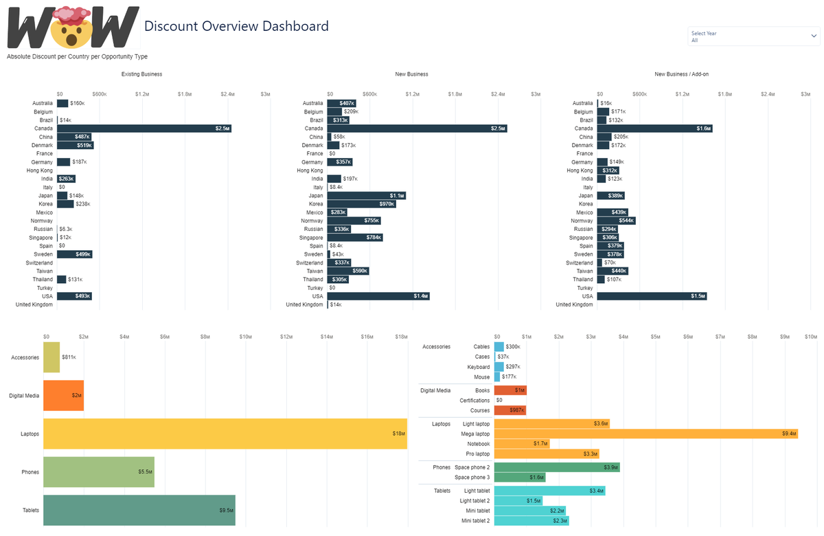 Week 2 Challenge Submission for WorkoutWednesday in <a href="/CRM_Analytics/">CRM Analytics</a>
 <a href="/genetis/">Alex Waleczek</a>, <a href="/PreenzJ/">Preena</a>, <a href="/JaackParry/">Jack Parry</a>, <a href="/LaGMills/">Lauren Mills</a> #CRMA #WOW2023 via <a href="/WorkoutWednsday/">#WOW2025</a>