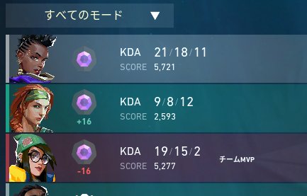 ことも on Twitter: "3試合±0"