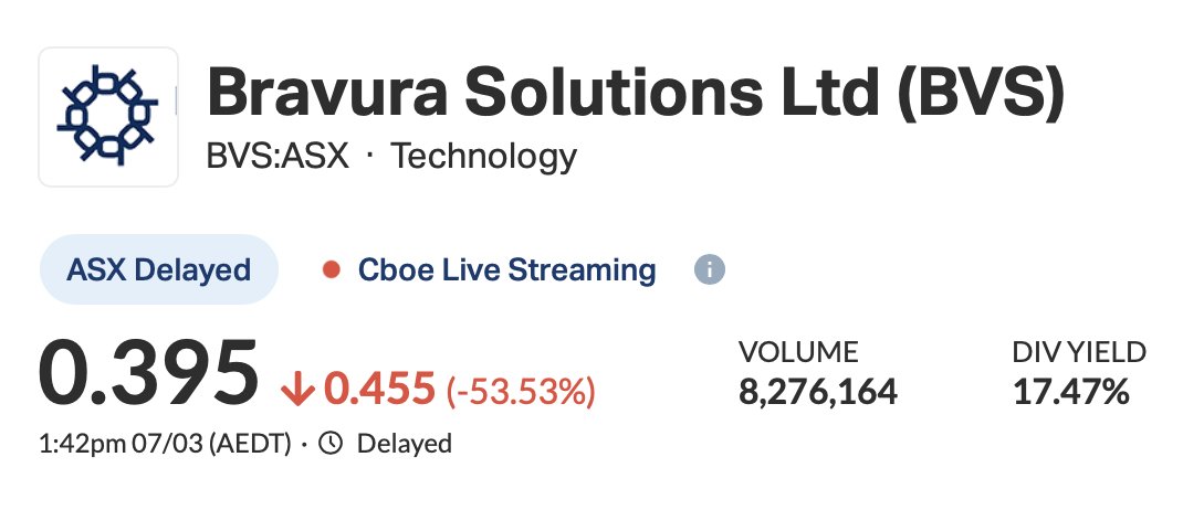 Some superfunds have already figured out how to avoid Albanese's $3M superannuation concessional cap: $bvs.ax $bvs #bvs #bravurasolutions #marketindex