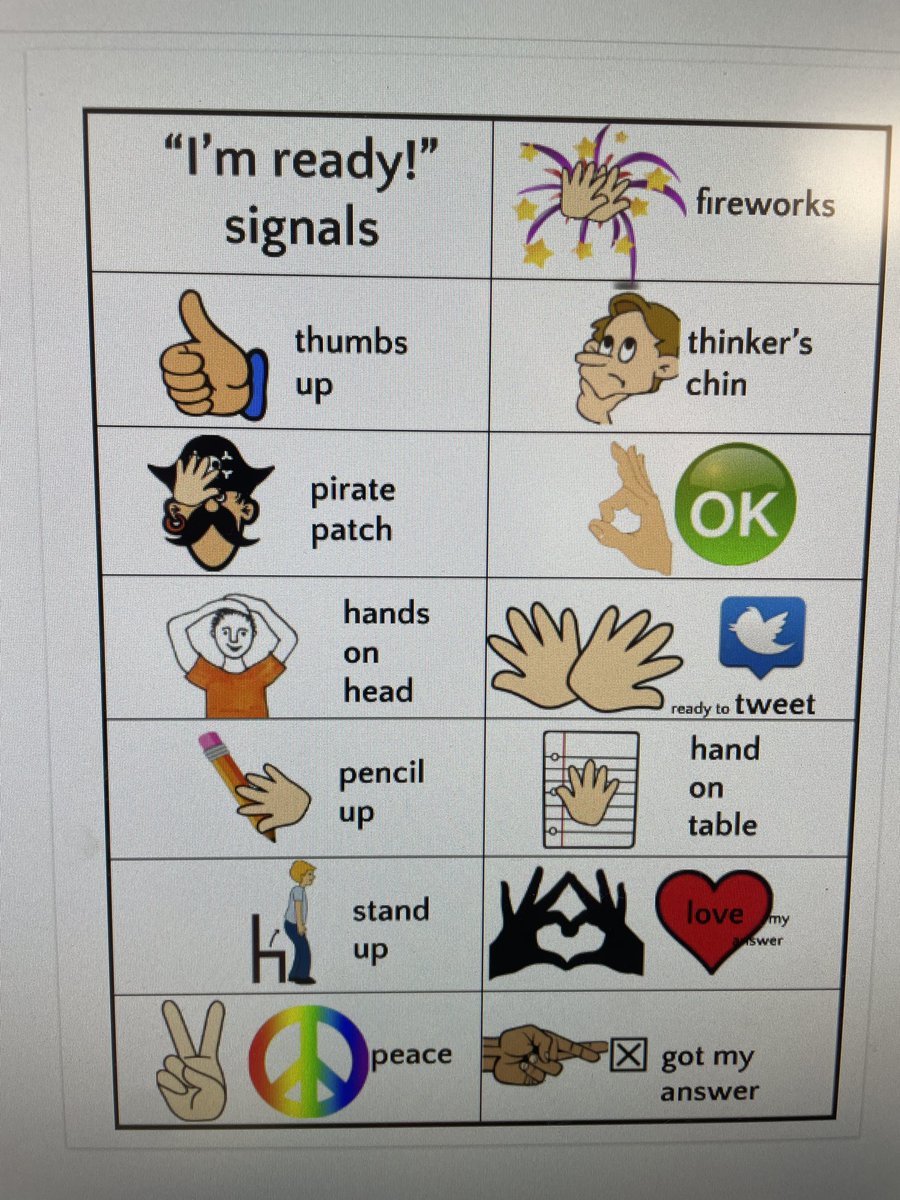 mendyhayes's tweet image. #QSSSA is a great structure for T to use keeping the S engaged! @eagertolearnSoo had first exposed me to this and she gave this link for some fun signals! I was so excited I sent this off the make posters for my team! @VaughnElemFISD #vaughnspringtraining