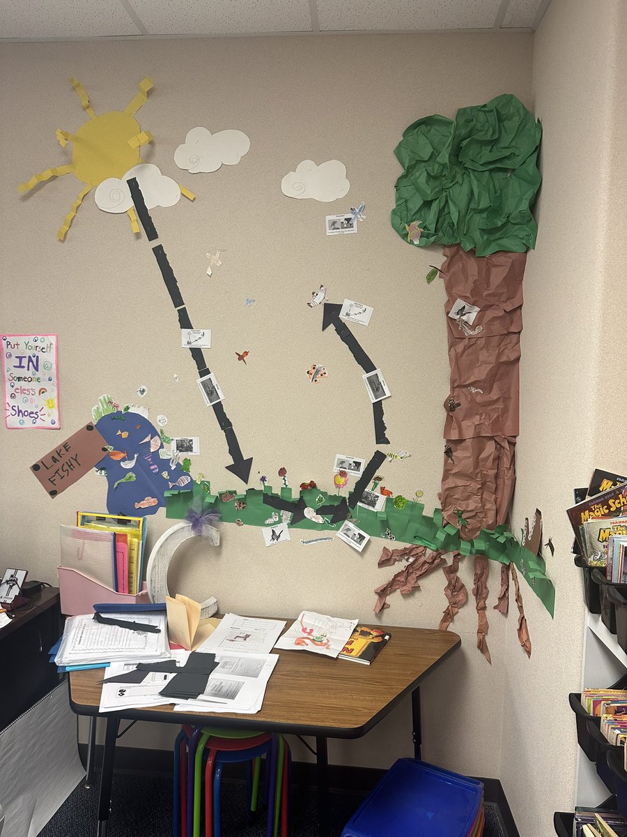 Our class had so much fun creating these ecosystems, building their food chains, labeling consumers and producers, and writing about the flow of energy! #interactivewordwalls #studentinvolvement