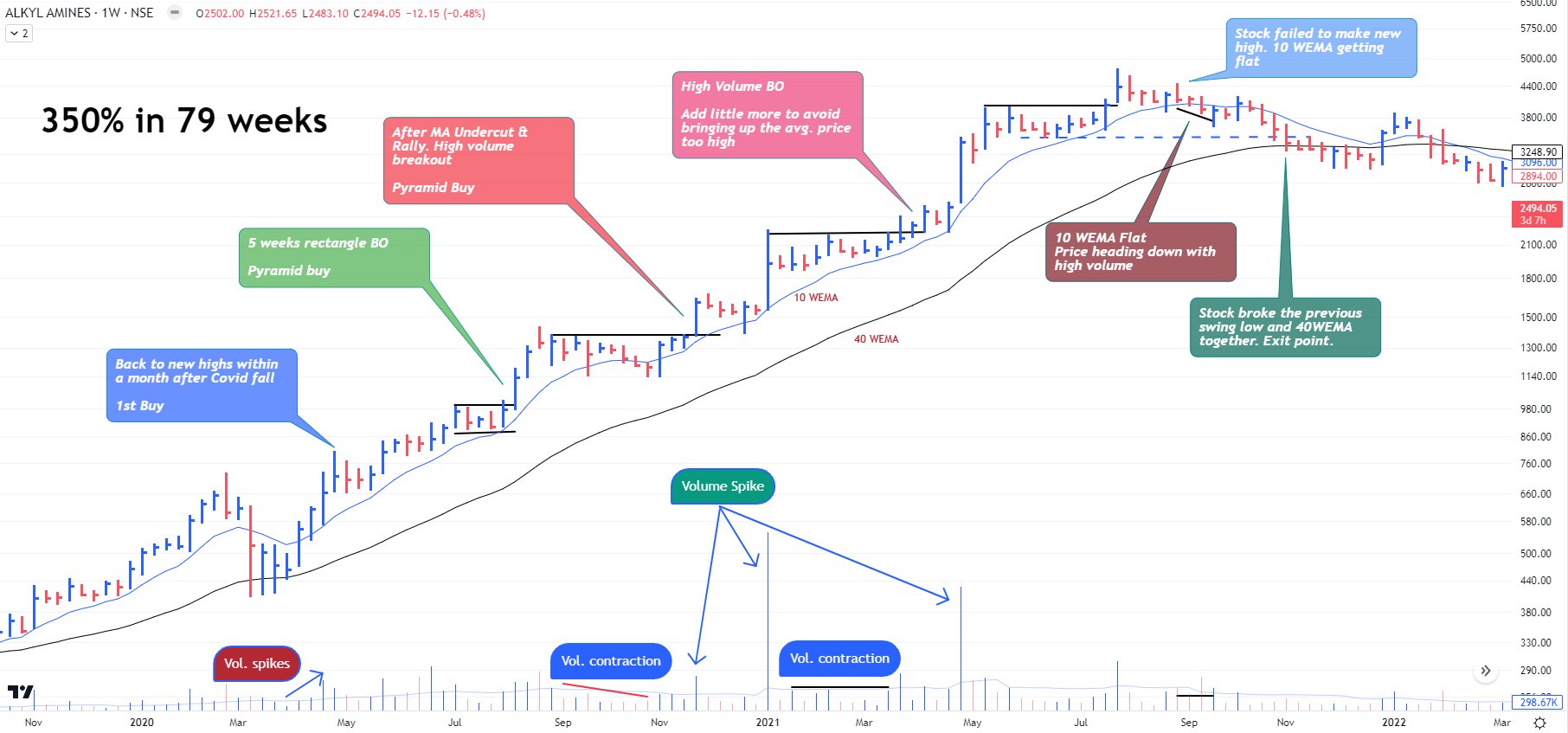 The_Chartist 📈 on Twitter: