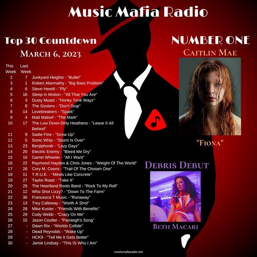 Big congratulations to @CaitlinMaeUK for taking the #1 spot this week with 'Fiona'! We welcomed #DebrisDebut @BethMacari into the #Familia, while 'Inside A Place' by @strangelyalrite was tonight's #MafiaFlashback! Congrats to all the amazingly talented artists on MMR's Top 30!