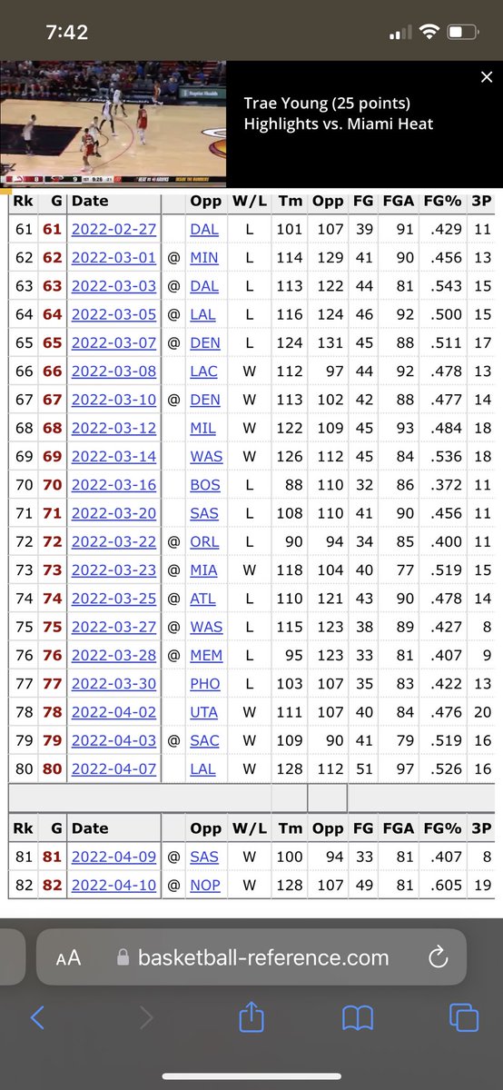 To back <a href="/KeithSmithNBA/">Keith Smith</a> up check out the Warriors finish last year: