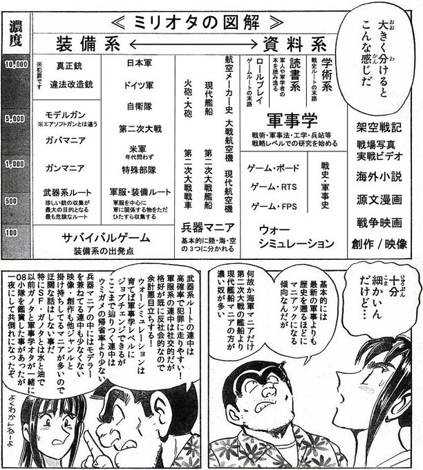 ゲームはスキルが身につくって言ってもそれはスキルが身につくゲームをやってる人だけに言えることでこれを一括りでゲーマーというのは発想としてダメだと思う
それと同じでミリオタを資料を暗記するだけの人っていうのも分類としてダメな感じ
画像は定番のもの 
