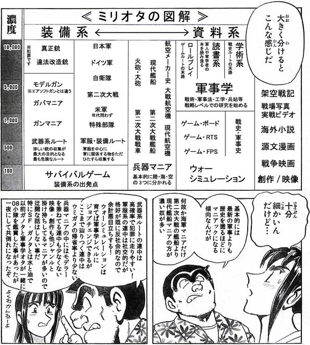 ゲームはスキルが身につくって言ってもそれはスキルが身につくゲームをやってる人だけに言えることでこれを一括りでゲーマーというのは発想としてダメだと思う
それと同じでミリオタを資料を暗記するだけの人っていうのも分類としてダメな感じ
画像は定番のもの 